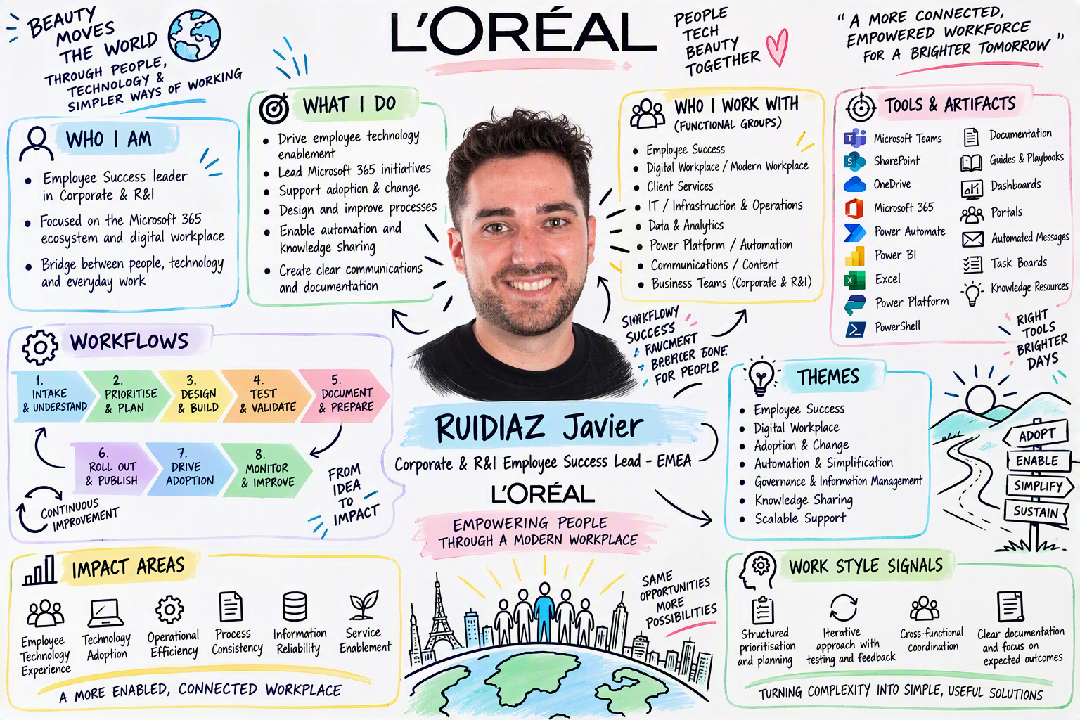 Javier Ruidíaz Executive Blueprint Illustration - Click to view high resolution